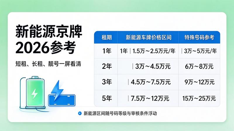 北京车牌指标新规